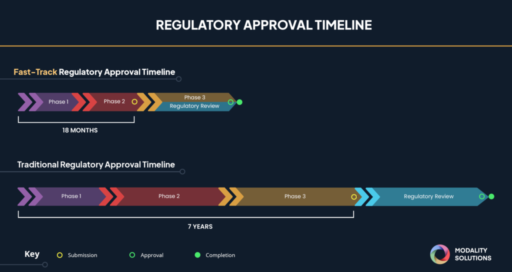 how-transport-simulation-testing-benefits-fast-track-approval-timeline